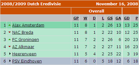 Modified screenshot from Soccernet.